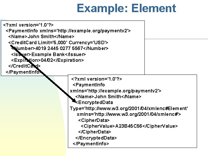 Example: Element <? xml version='1. 0'? > <Payment. Info xmlns='http: //example. org/paymentv 2'> <Name>John