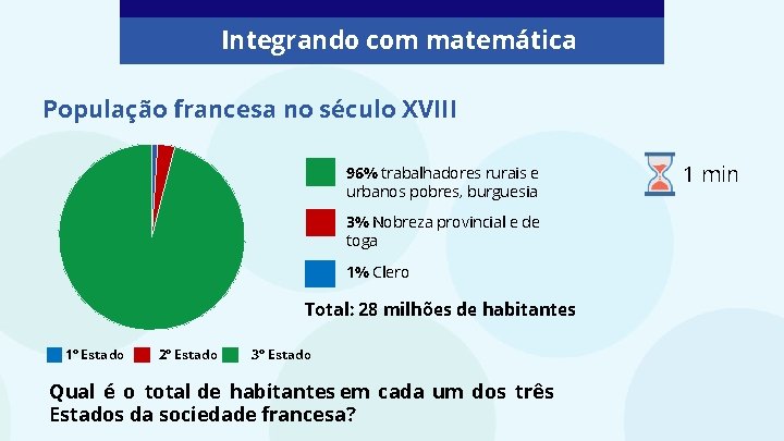 Integrando com matemática População francesa no século XVIII 96% trabalhadores rurais e urbanos pobres,