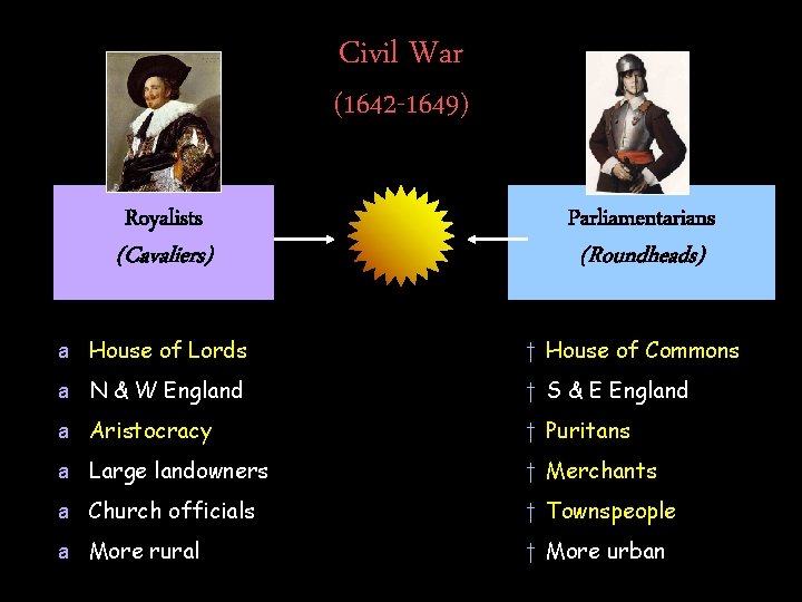 Civil War (1642 -1649) Royalists (Cavaliers) Parliamentarians (Roundheads) a House of Lords † House