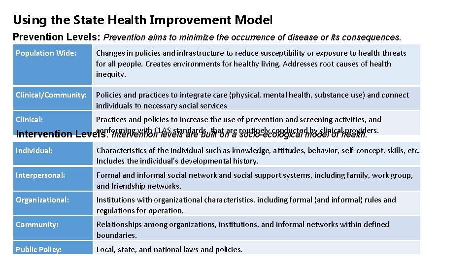 Using the State Health Improvement Model Prevention Levels: Prevention aims to minimize the occurrence