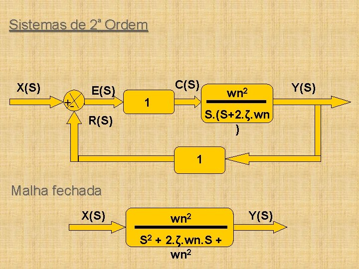 Sistemas de 2ª Ordem X(S) +- E(S) C(S) 1 Y(S) wn 2 S. (S+2.