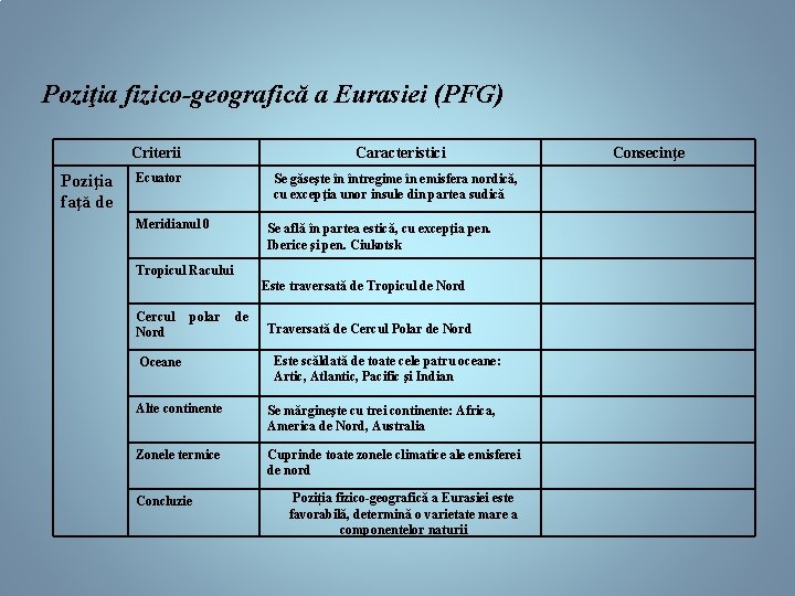 Poziţia fizico-geografică a Eurasiei (PFG) Criterii Poziţia faţă de Caracteristici Ecuator Se găseşte în