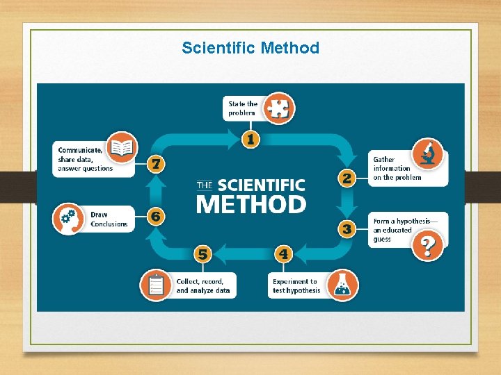 Scientific Method 