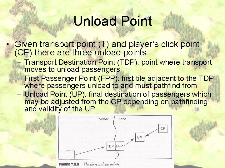 Unload Point • Given transport point (T) and player’s click point (CP) there are Unload Point • Given transport point (T) and player’s click point (CP) there are