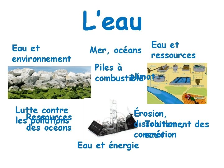 L’eau Eau et environnement Lutte contre les. Ressources pollutions des océans Mer, océans Eau