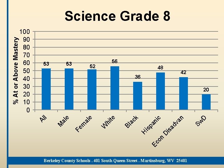 53 53 56 52 48 42 36 D dv a Ec o n D 53 53 56 52 48 42 36 D dv a Ec o n D