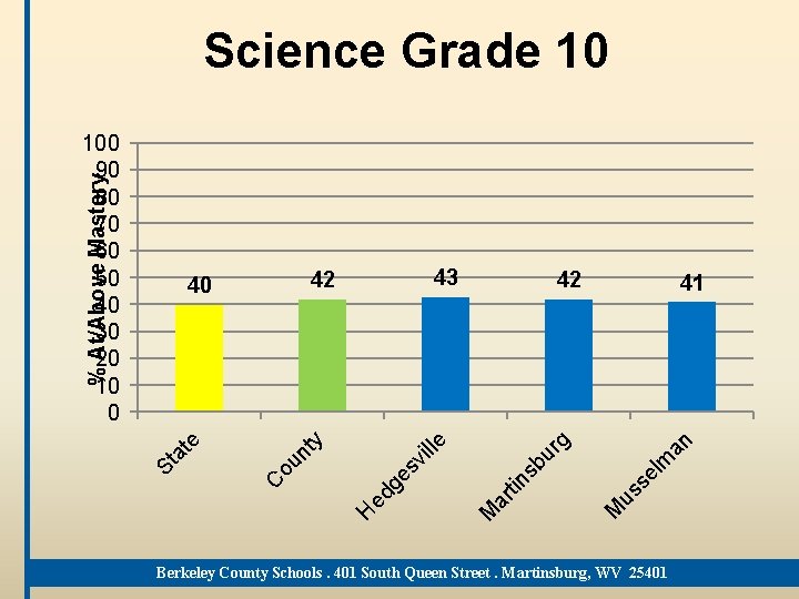 Science Grade 10 42 an 41 el m us s M M ar ti