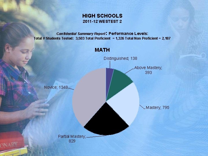 HIGH SCHOOLS 2011 -12 WESTEST 2 Confidential Summary Report: Performance Levels: Total # Students