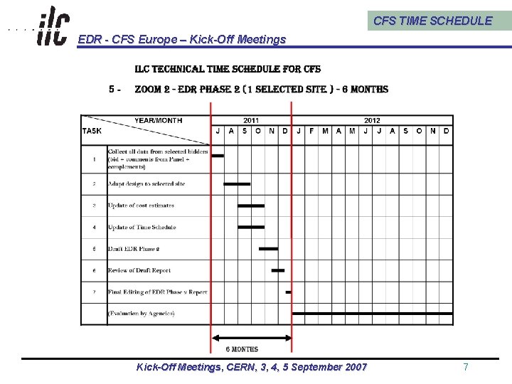 Cfs Time Schedule Edr Cfs Europe Kickoff Meetings