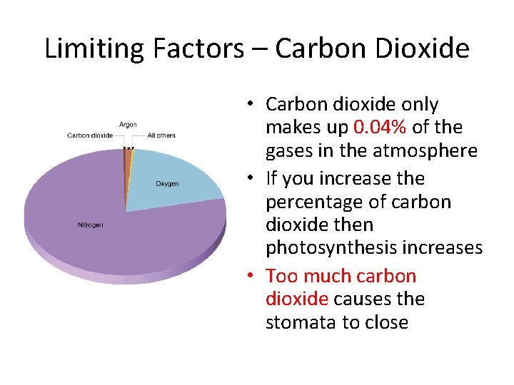 Limiting Factors – Carbon Dioxide • Carbon dioxide only makes up 0. 04% of