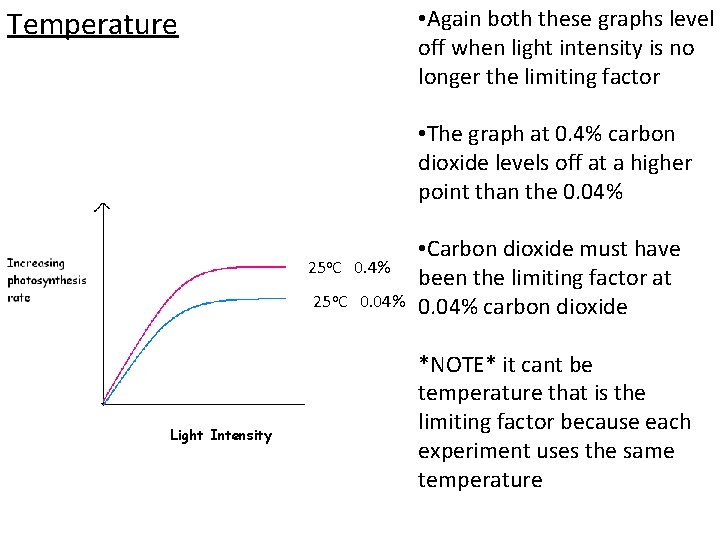 Temperature • Again both these graphs level off when light intensity is no longer