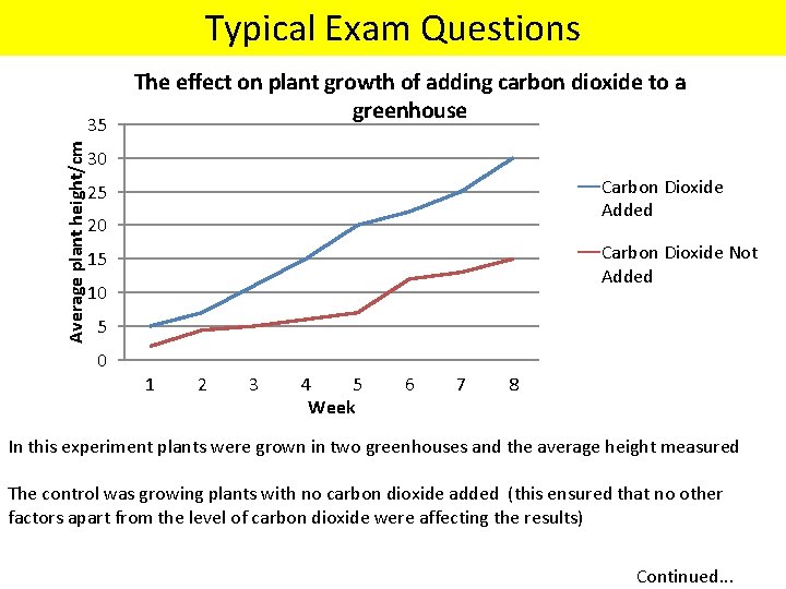 Typical Exam Questions Average plant height/cm 35 The effect on plant growth of adding