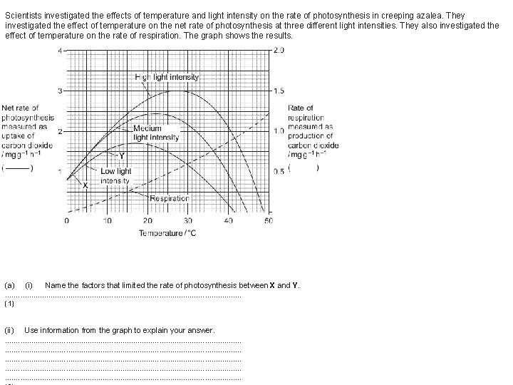 Scientists investigated the effects of temperature and light intensity on the rate of photosynthesis