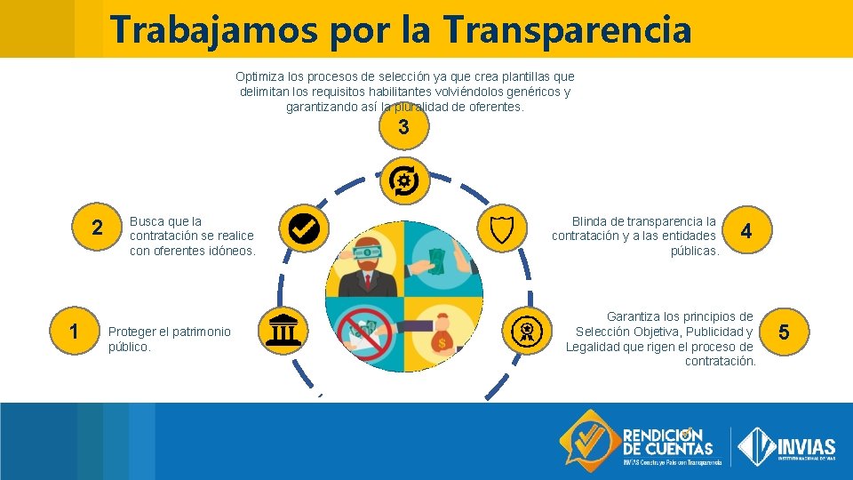 Trabajamos por la Transparencia Optimiza los procesos de selección ya que crea plantillas que