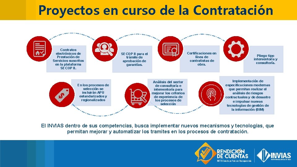 Proyectos en curso de la Contratación Contratos electrónicos de Prestación de Servicios suscritos en