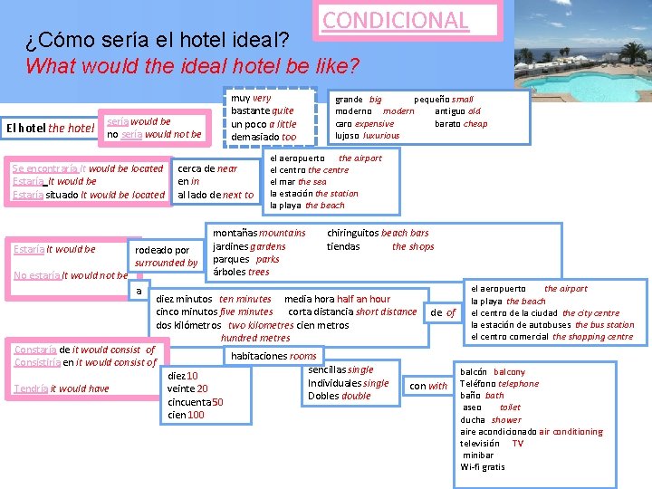 CONDICIONAL ¿Cómo sería el hotel ideal? What would the ideal hotel be like? El