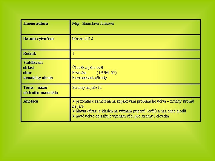Jméno autora Mgr. Stanislava Junková Datum vytvoření březen 2012 Ročník 1. Vzdělávací oblast obor