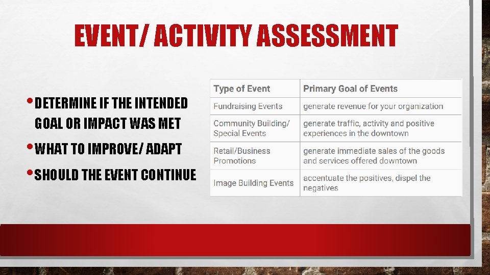 EVENT/ ACTIVITY ASSESSMENT • DETERMINE IF THE INTENDED GOAL OR IMPACT WAS MET •