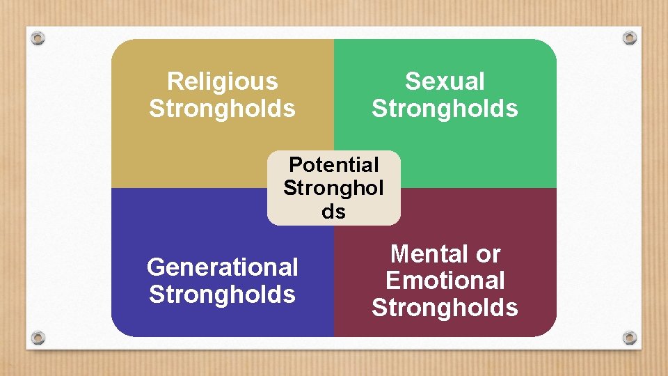 Religious Strongholds Sexual Strongholds Potential Stronghol ds Generational Strongholds Mental or Emotional Strongholds 
