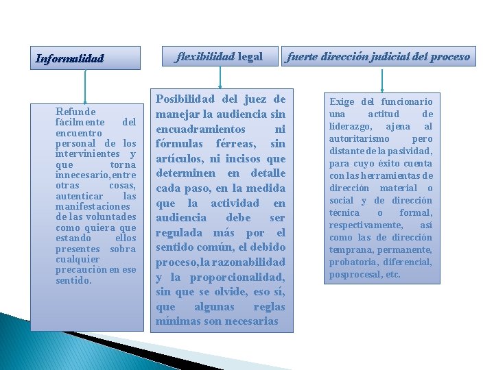 Informalidad Refunde fácilmente del encuentro personal de los intervinientes y que torna innecesario, entre