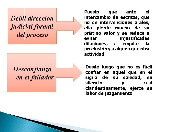 Débil dirección judicial formal del proceso Desconfianza en el fallador Puesto que ante el