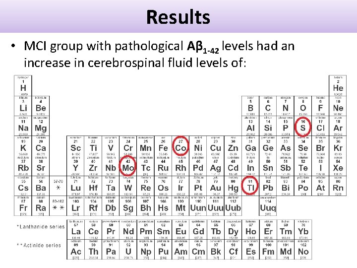 Results • MCI group with pathological Aβ 1 -42 levels had an increase in