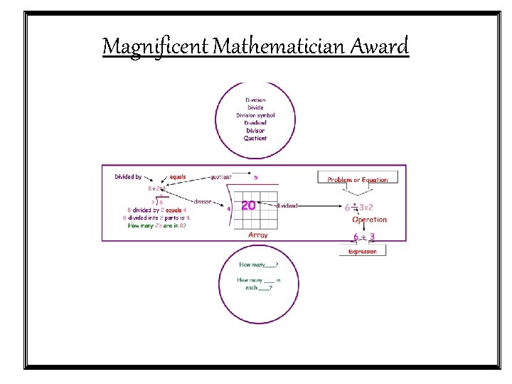 Magnificent Mathematician Award 