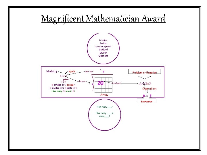 Magnificent Mathematician Award 