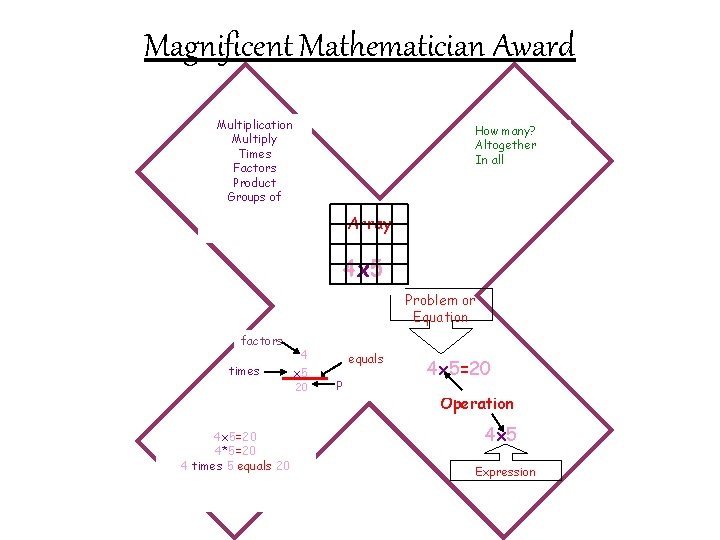 Magnificent Mathematician Award Multiplication Multiply Times Factors Product Groups of How many? Altogether In