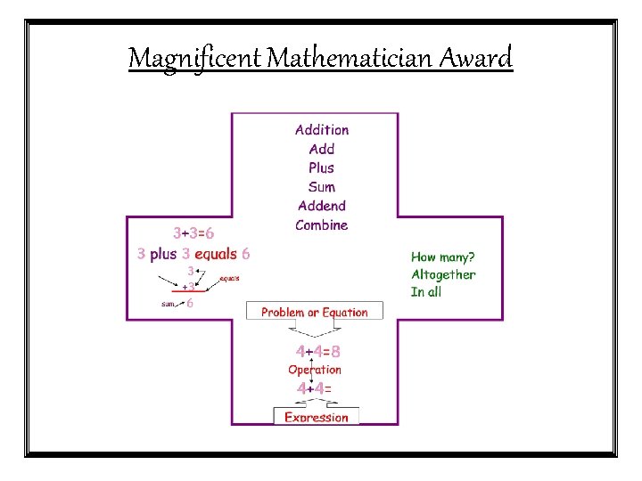 Magnificent Mathematician Award 