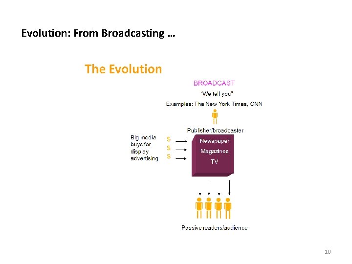 Evolution: From Broadcasting … 10 