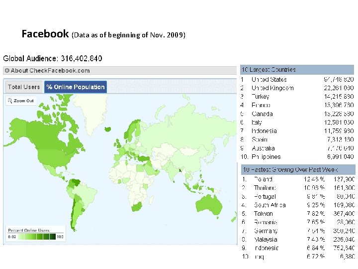 Facebook (Data as of beginning of Nov. 2009) 5 