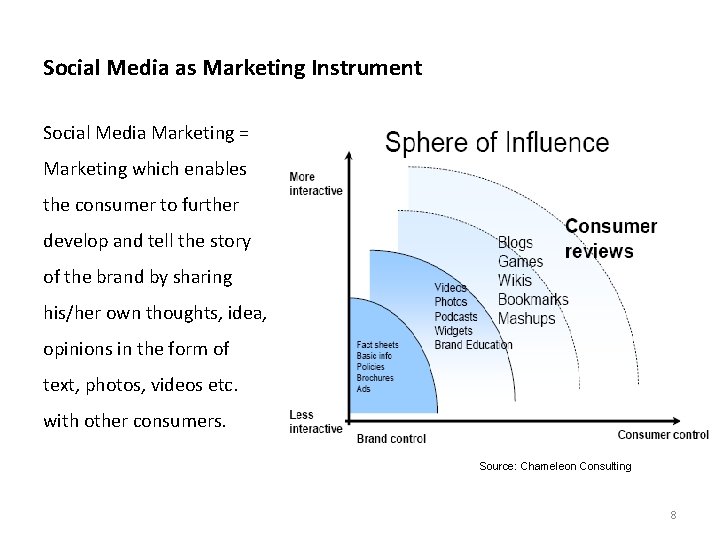 Social Media as Marketing Instrument Social Media Marketing = Marketing which enables the consumer