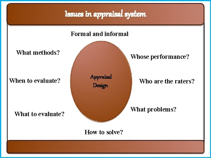 Issues in appraisal system Formal and informal What methods? When to evaluate? Whose performance?