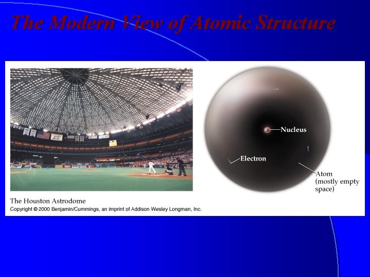 The Modern View of Atomic Structure 