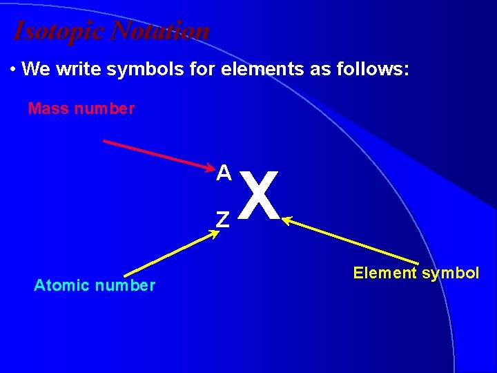 Isotopic Notation • We write symbols for elements as follows: Mass number A Z