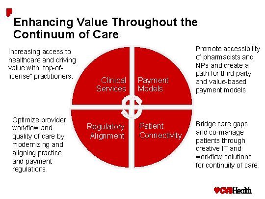 Enhancing Value Throughout the Continuum of Care Increasing access to healthcare and driving value