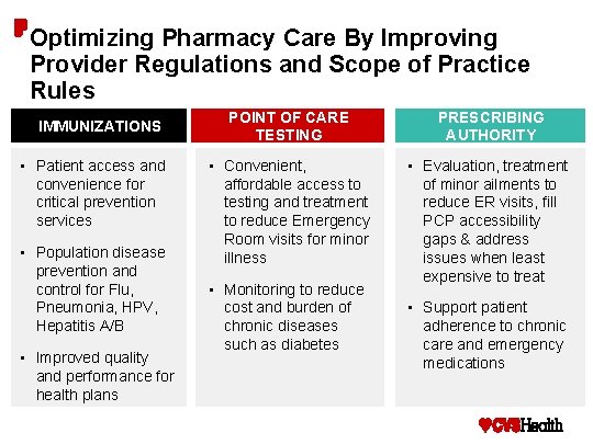 Optimizing Pharmacy Care By Improving Provider Regulations and Scope of Practice Rules IMMUNIZATIONS •