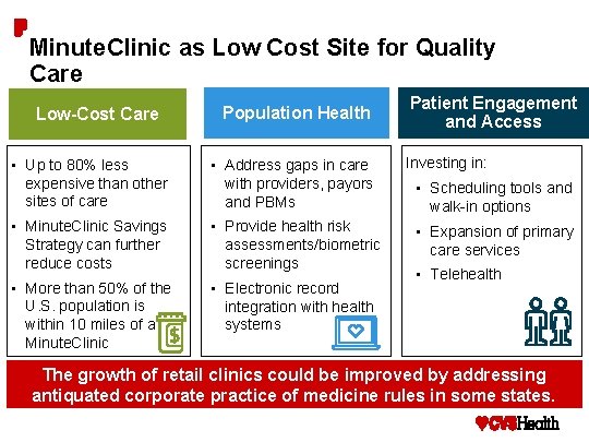 Minute. Clinic as Low Cost Site for Quality Care Low-Cost Care Population Health •
