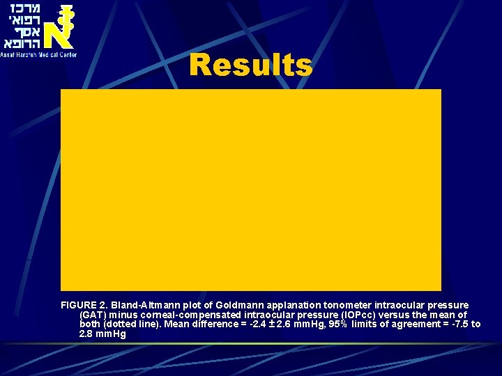 Results FIGURE 2. Bland-Altmann plot of Goldmann applanation tonometer intraocular pressure (GAT) minus corneal-compensated