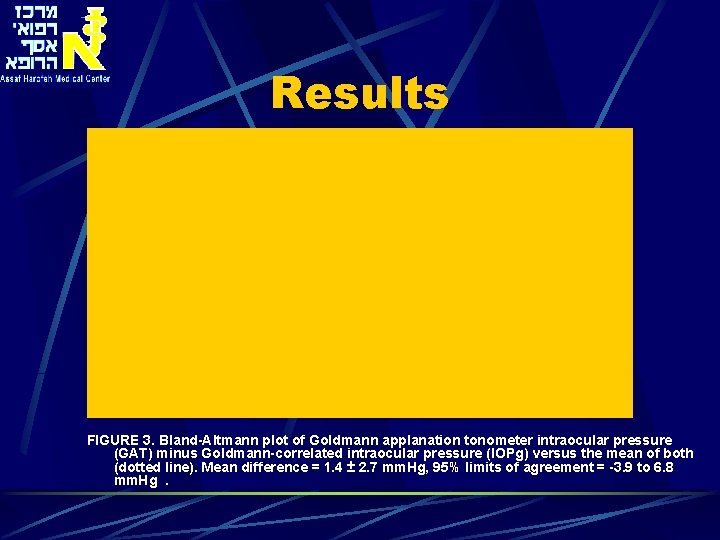 Results FIGURE 3. Bland-Altmann plot of Goldmann applanation tonometer intraocular pressure (GAT) minus Goldmann-correlated