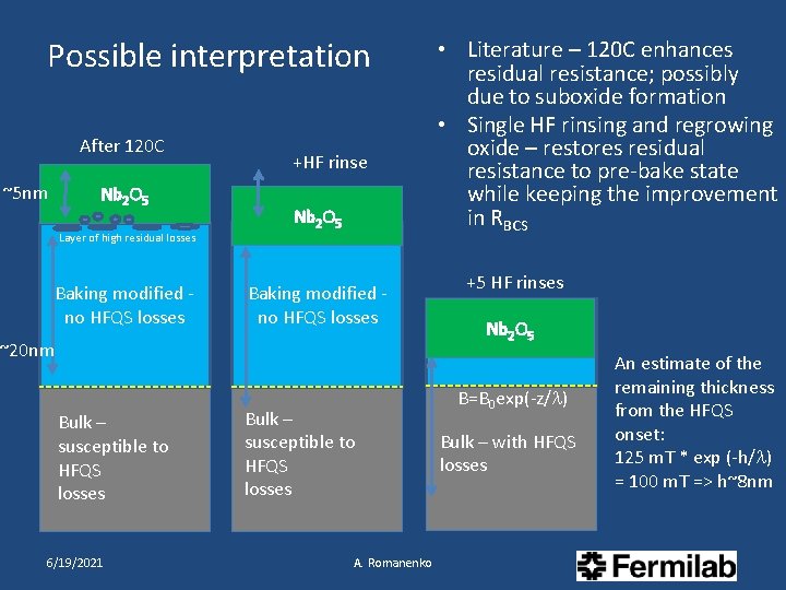 Possible interpretation After 120 C ~5 nm Nb 2 O 5 Layer of high