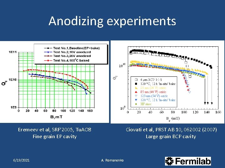 Anodizing experiments Eremeev et al, SRF’ 2005, Tu. AO 8 Fine grain EP cavity