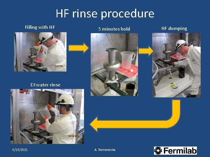 HF rinse procedure Filling with HF 5 minutes hold DI water rinse 6/19/2021 A.