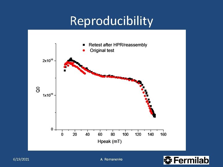 Reproducibility 6/19/2021 A. Romanenko 