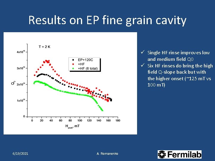 Results on EP fine grain cavity ü Single HF rinse improves low and medium