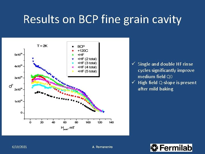 Results on BCP fine grain cavity ü Single and double HF rinse cycles significantly