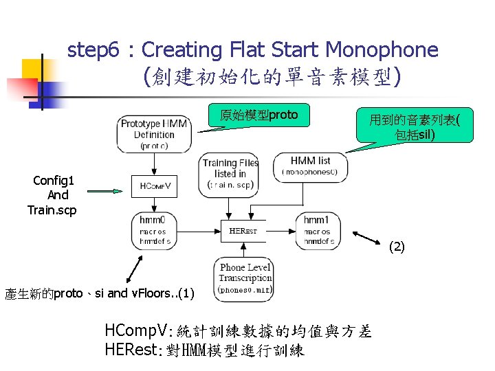 step 6 : Creating Flat Start Monophone (創建初始化的單音素模型) 原始模型proto 用到的音素列表( 包括sil) Config 1 And