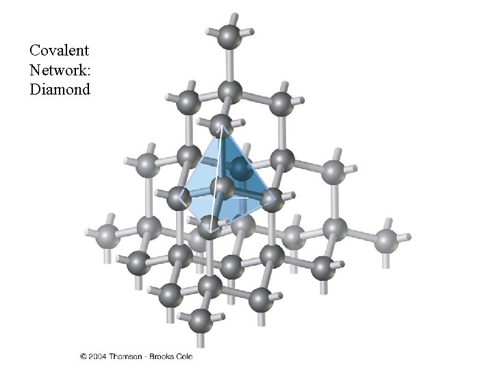 Covalent Network: Diamond 