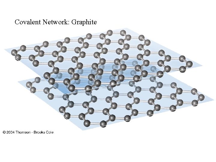 Covalent Network: Graphite 